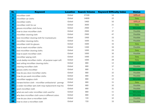 do data entry, PDF conversion and email lead generation